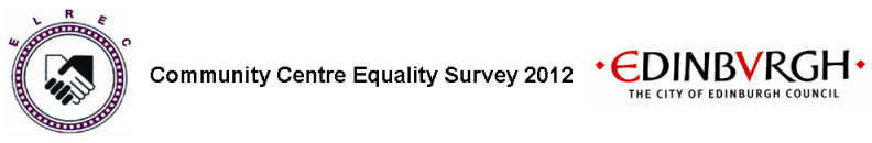 Survey Software