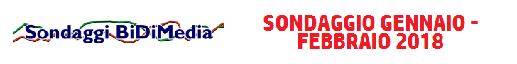 Survey Software