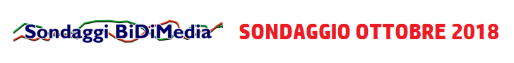 Survey Software